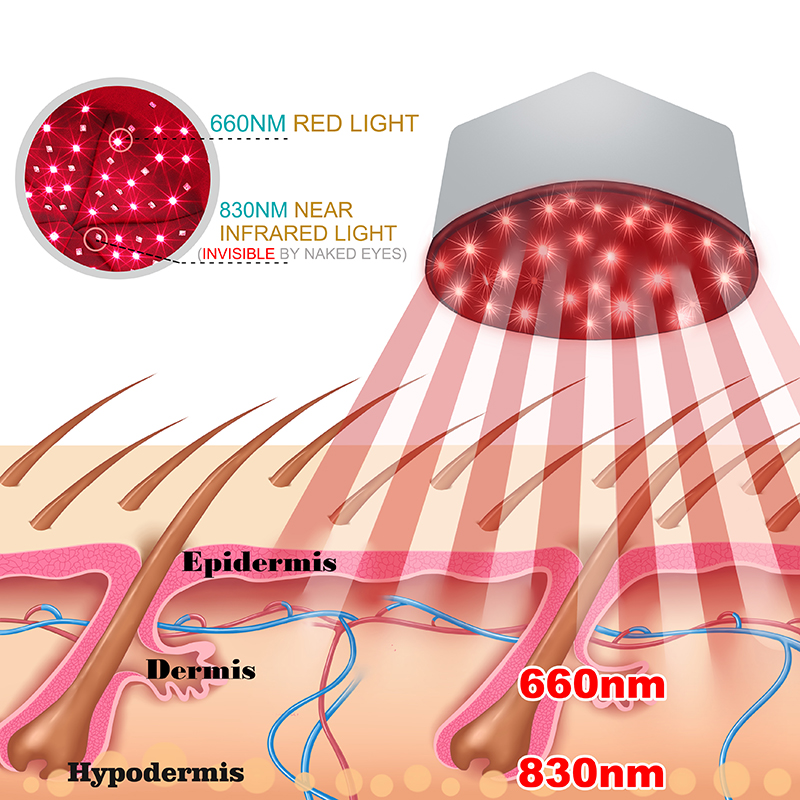 Red Light Therapy Cap Device N - Hair Care Vegan ulasan dan harga