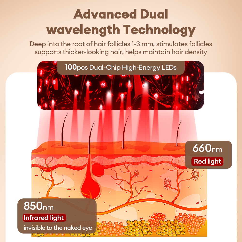 650nm 850nm Cordless Red Light - Hair Care Vegan ulasan dan harga